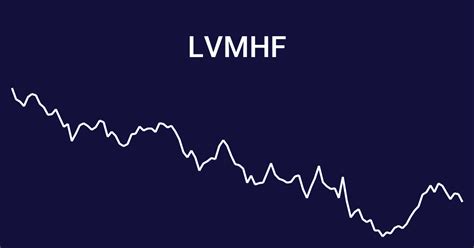 aktien louis vuitton|LVMH Moet Hennessy Louis Vuitton SE (MC) Stock Price Today.